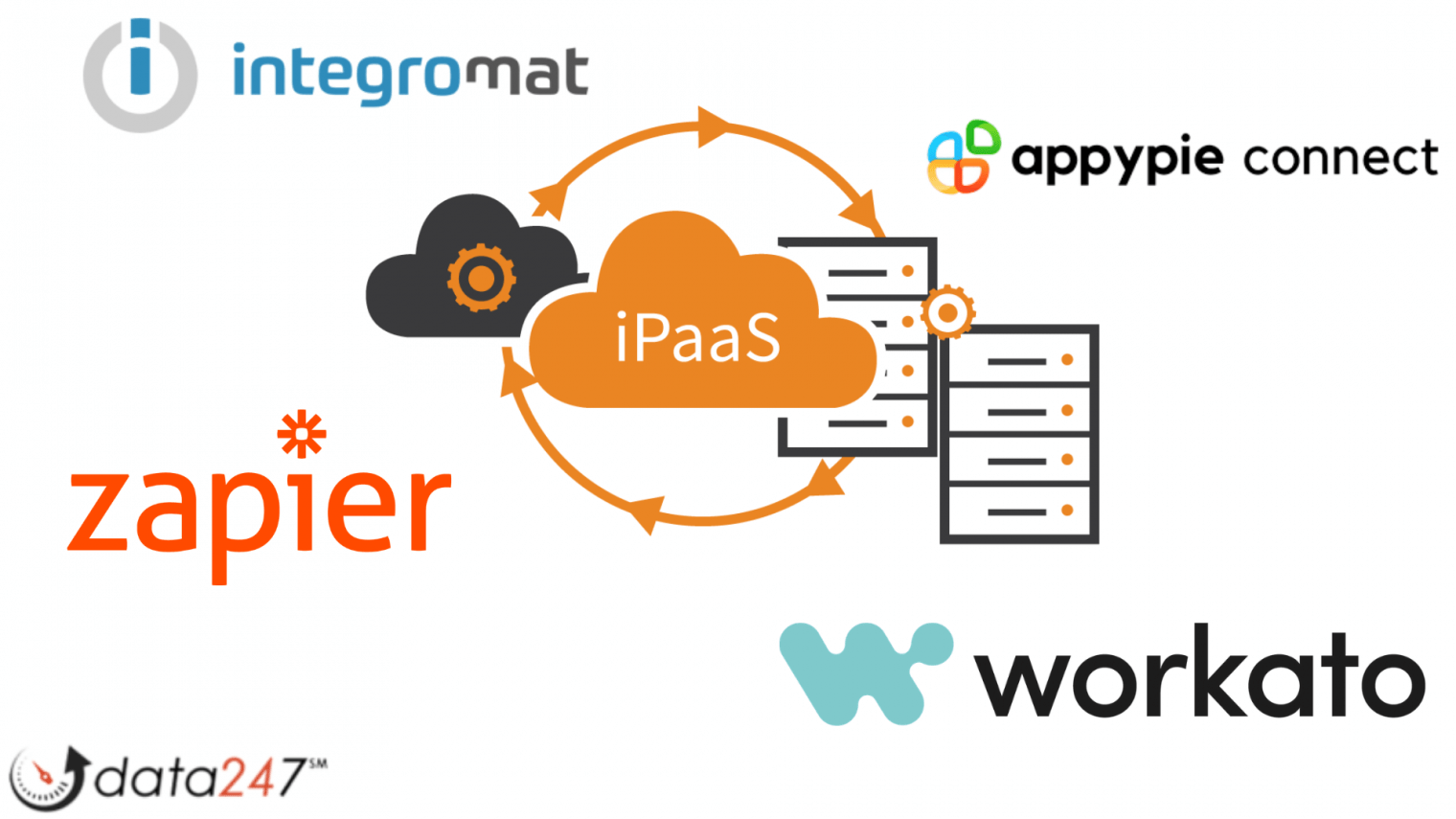 Zapier and Beyond . . . Data247 Works with Many IPaaS Providers